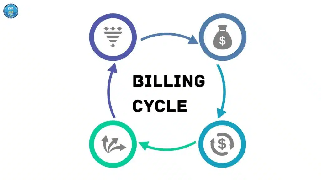 Credit Card - Billing Cycle